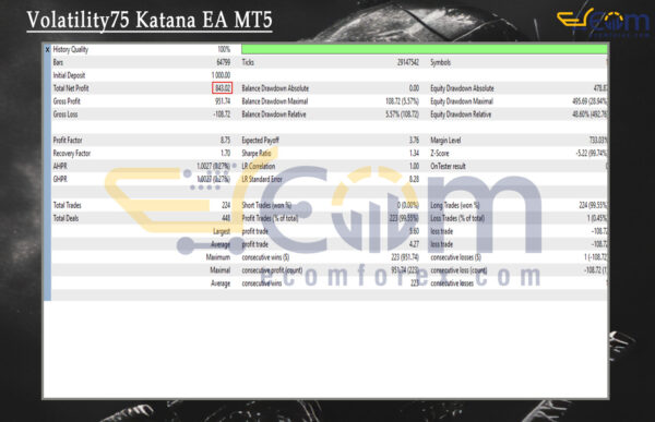 Volatility75 Katana EA MT5 Backtest