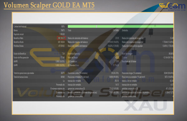 Volumen Scalper GOLD EA MT5 Backtest