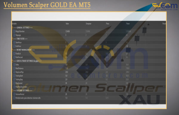 Volumen Scalper GOLD EA MT5 Review