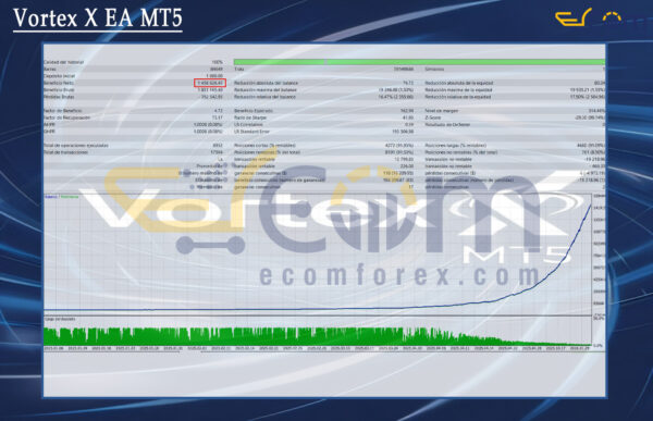 Vortex X EA MT5 Backtest