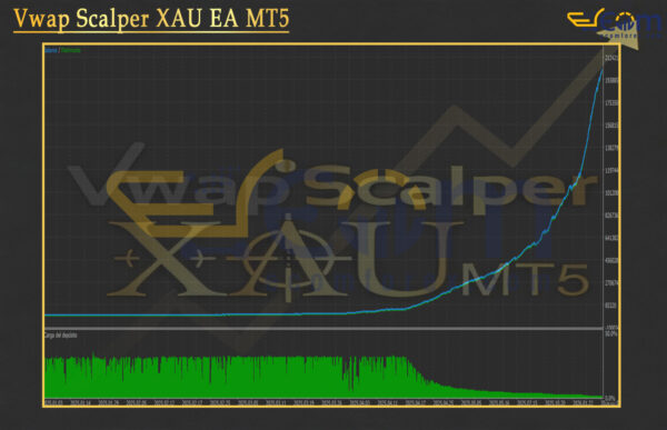 Vwap Scalper XAU EA MT5 Backtest