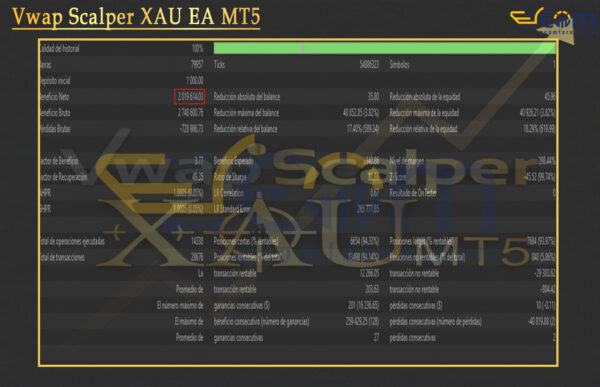 Vwap Scalper XAU EA MT5 Backtests