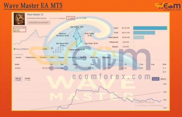 Wave Master EA MT5 Live Result