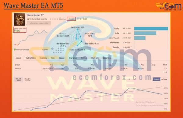 Wave Master EA MT5 Live Results