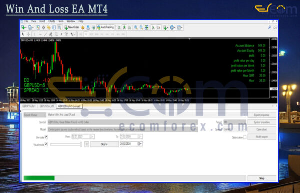 Win And Loss EA MT4 Backtest