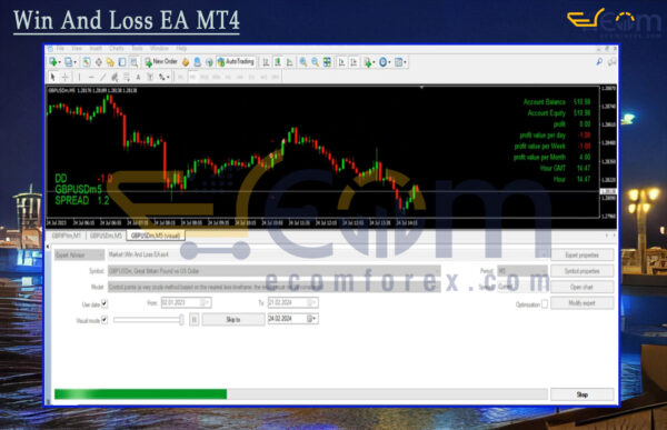 Win And Loss EA MT4 Backtests