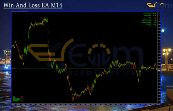 Win And Loss EA MT4 Review