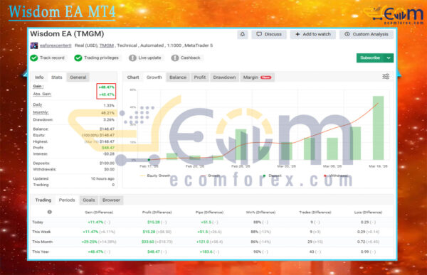 Wisdom EA MT4 Live Result MyfxBook