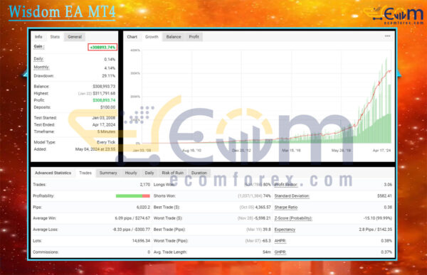Wisdom EA MT4 Live Result MyfxBooks