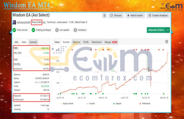 Wisdom EA MT4 Live Signal MyfxBook