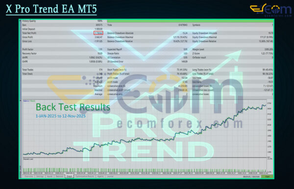 X Pro Trend EA MT5 Backtest