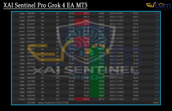 XAI Sentinel Pro Grok 4 EA MT5 Review