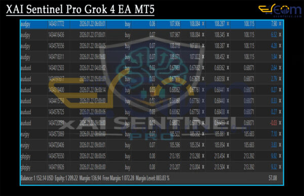XAI Sentinel Pro Grok 4 EA MT5 Reviews