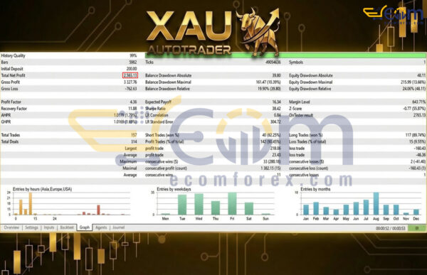 XAU AutoTrader EA MT5 Backtest