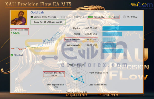 XAU Precision Flow EA MT5 Live Results