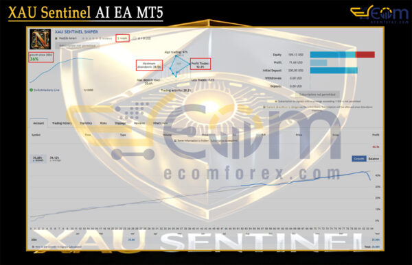 XAU Sentinel AI EA MT5 Live Signal