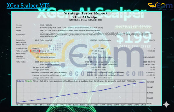 XGen Scalper MT5 Backtest