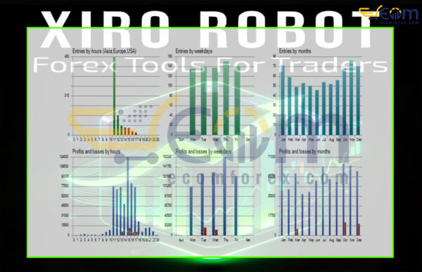 XIRO Robot MT4 Backtests