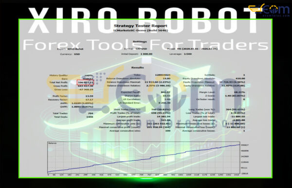 XIRO Robot MT5 Backtest