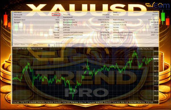 Xauusd Trend Pro EA MT4 Backtest
