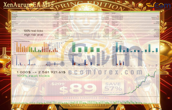 XenAurum EA MT5 Backtest