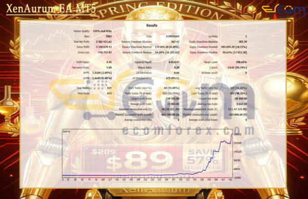XenAurum EA MT5 Backtests