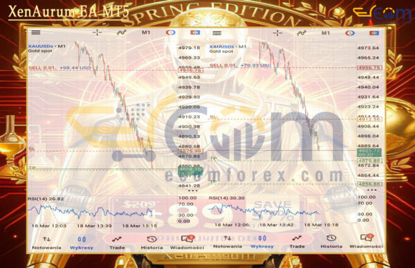 XenAurum EA MT5 Review