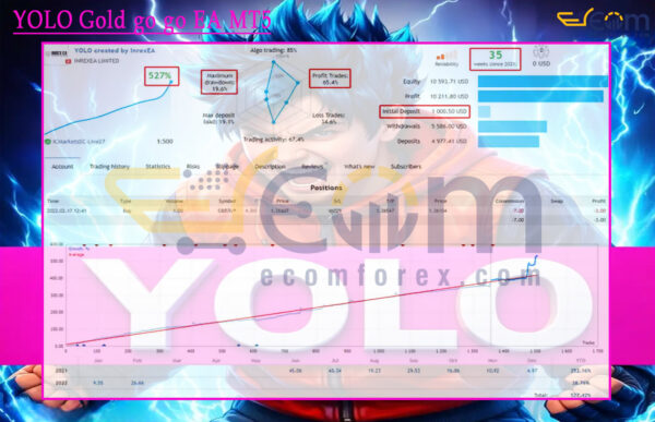 YOLO Gold go go EA MT5 Live Signal