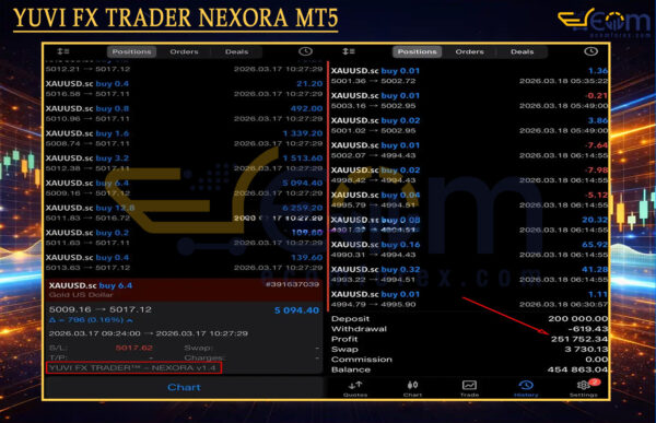 YUVI FX TRADER NEXORA MT5 Live Result