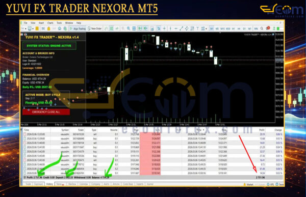 YUVI FX TRADER NEXORA MT5 Review