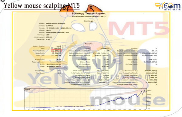 Yellow mouse scalping MT5 Backtest