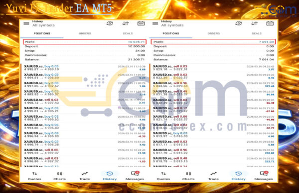 Yuvi Fx Trader EA MT5 Live Result