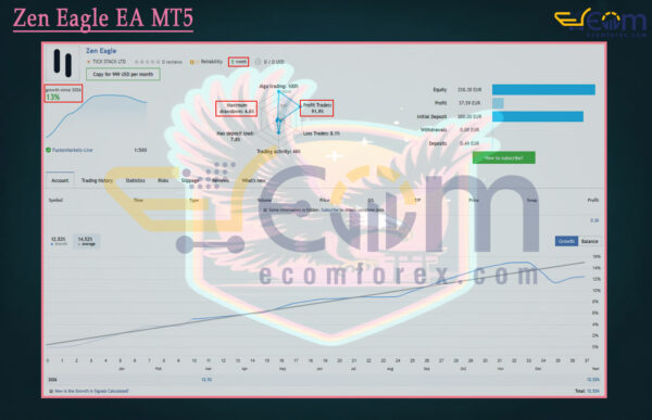 Zen Eagle EA MT5 Backtest