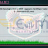 Zen Eagle EA MT5 Backtest Result