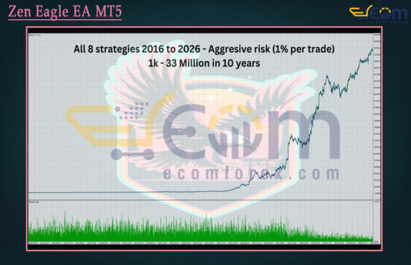 Zen Eagle EA MT5 Backtest Result
