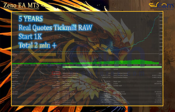 Zeno EA MT5 Backtest