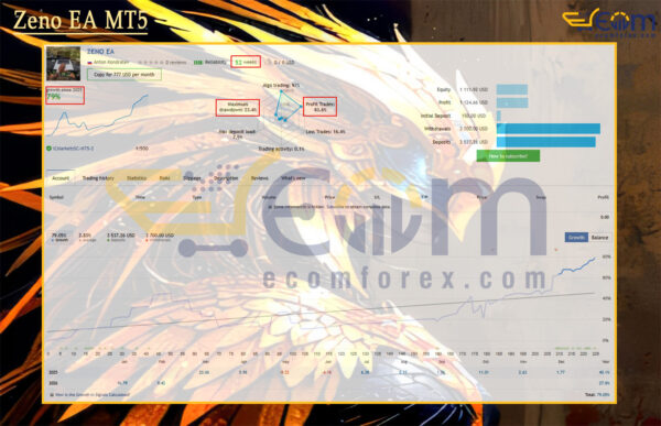 Zeno EA MT5 Live Result