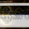 Zigzag Forex Arman EA MT4 Backtests
