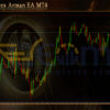 Zigzag Forex Arman EA MT4 Review