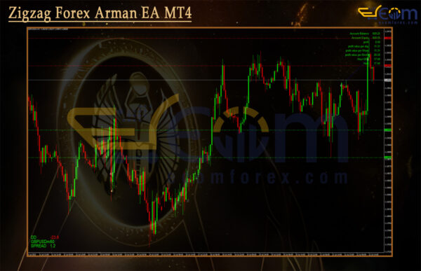 Zigzag Forex Arman EA MT4 Review