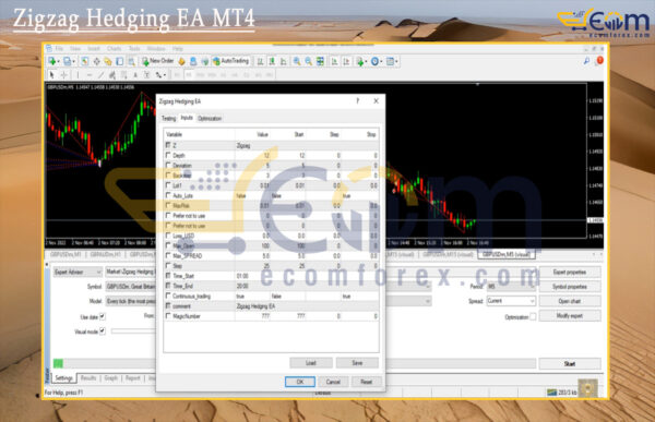 Zigzag Hedging EA MT4 Input