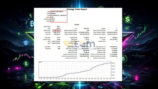 Adaptive Multi Hybrid MT5 Backtest