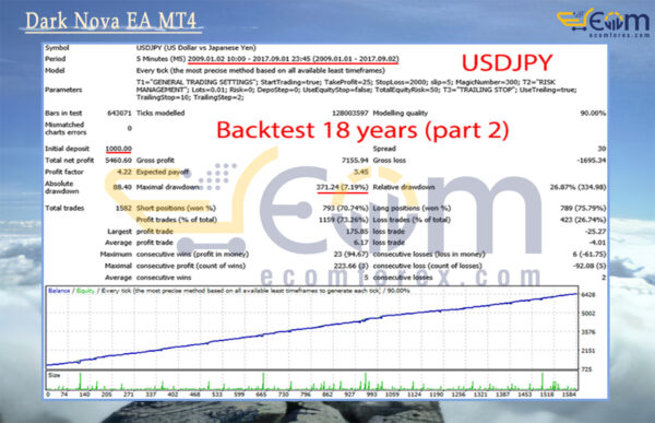 Alpinist EA MT4 Backtest