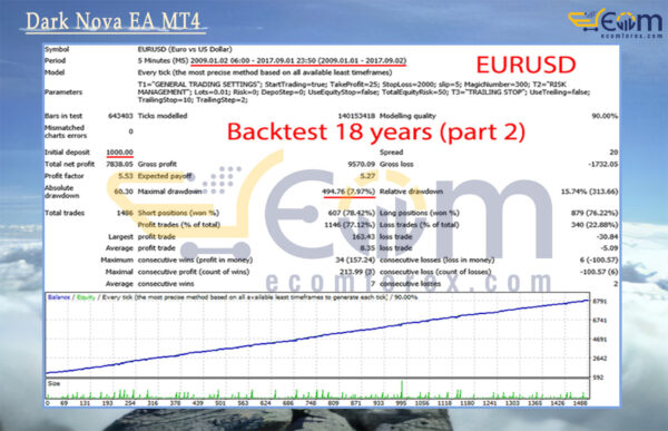 Alpinist EA MT4 Backtests