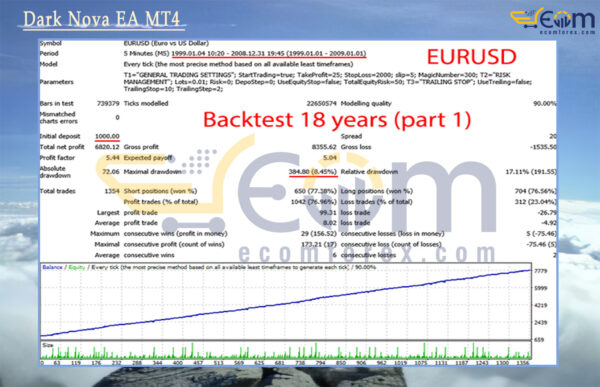 Alpinist EA MT4 Backtests Result