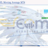 Apache MHL Moving Average MT4 Live Result