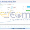 Apache MHL Moving Average MT4 Live Signal