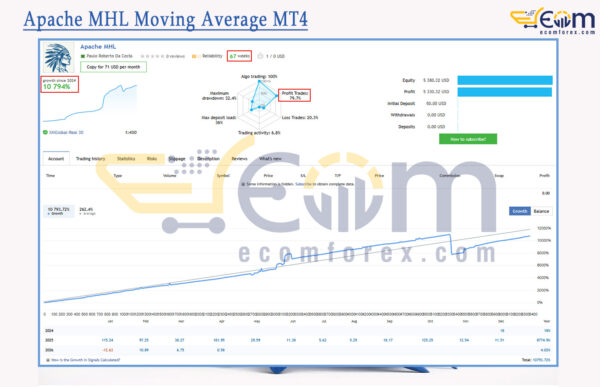 Apache MHL Moving Average MT4 Live Signal