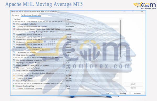 Apache MHL Moving Average MT5 Inputs