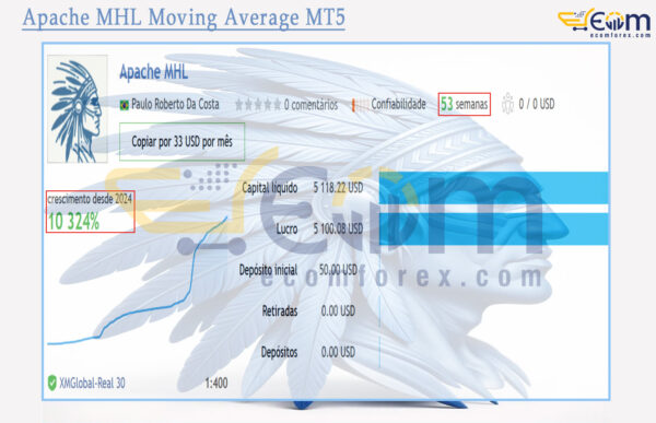 Apache MHL Moving Average MT5 Live Result